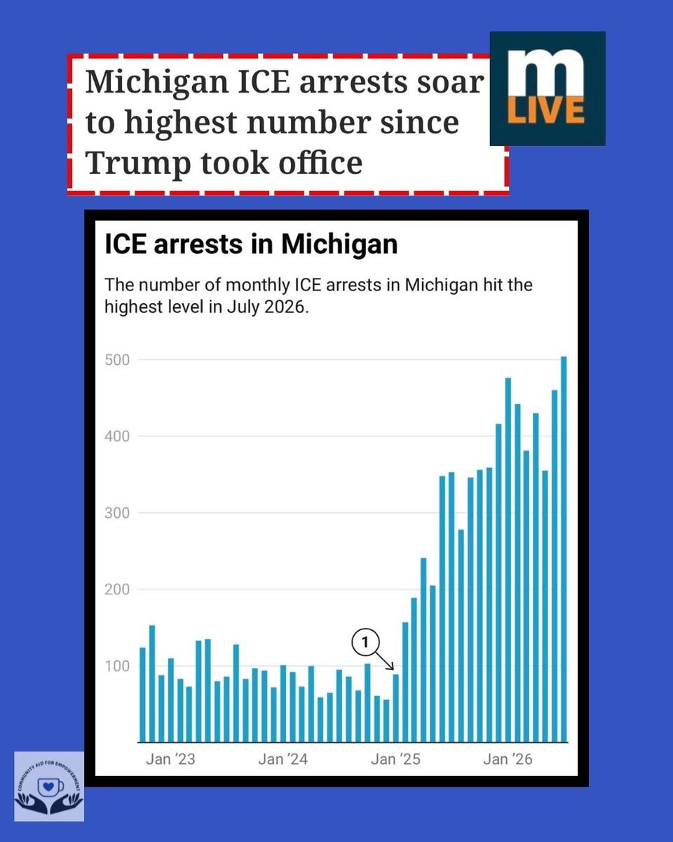 Graphic showing Michigan ICE arrests reaching their highest monthly level in July 2026